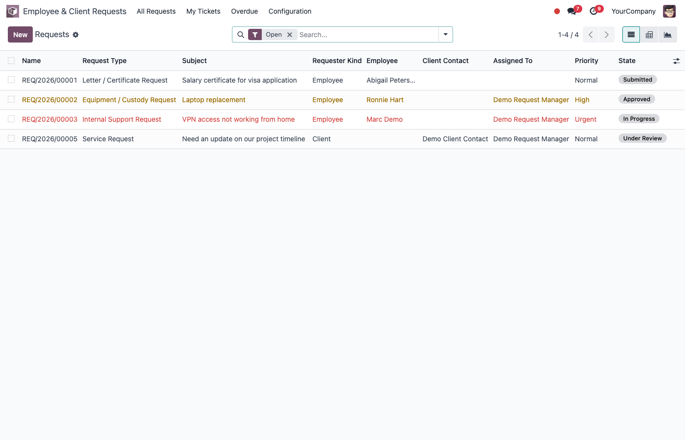 Staff — request triage (backend)
